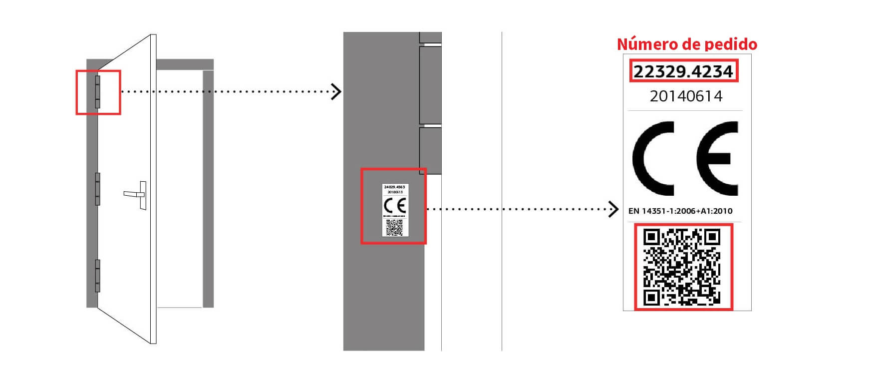 ¿Cómo encuentro una etiqueta CE o un código QR?